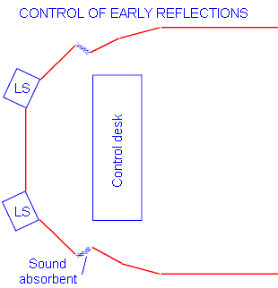 Control room plan diagram